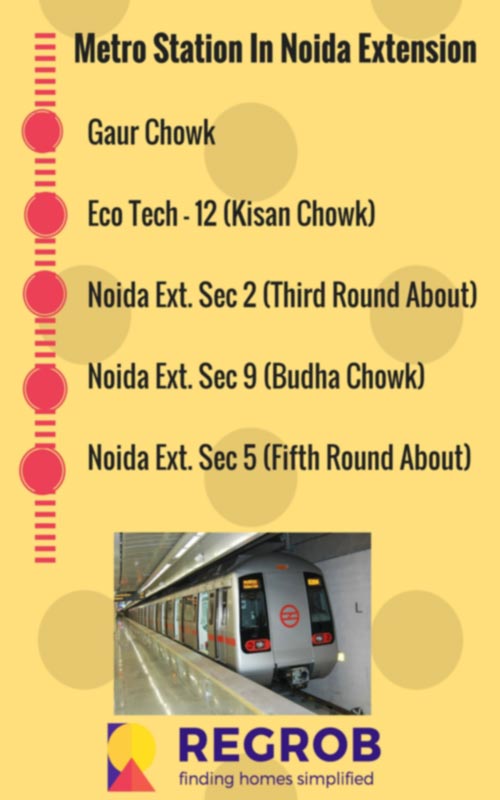 Merto-Station-In-Noida-Exte