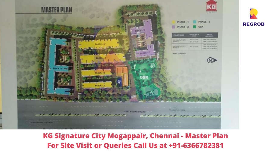 KG Signature City Mogappair, Chennai Master Plan