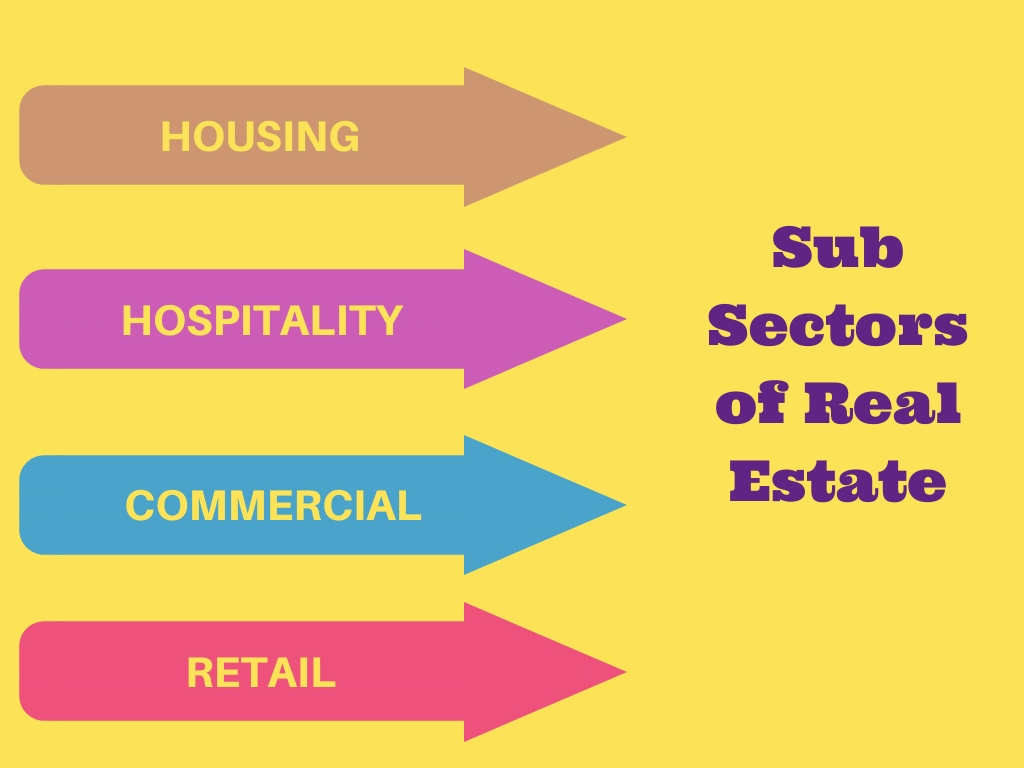 Sub Sectors of Real estate