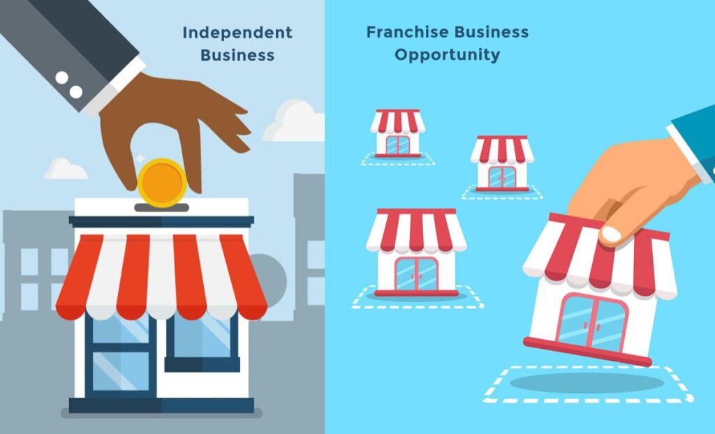 Independent business vs. Franchise Business