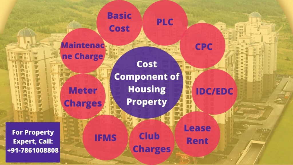 Property investment in Noida Extension