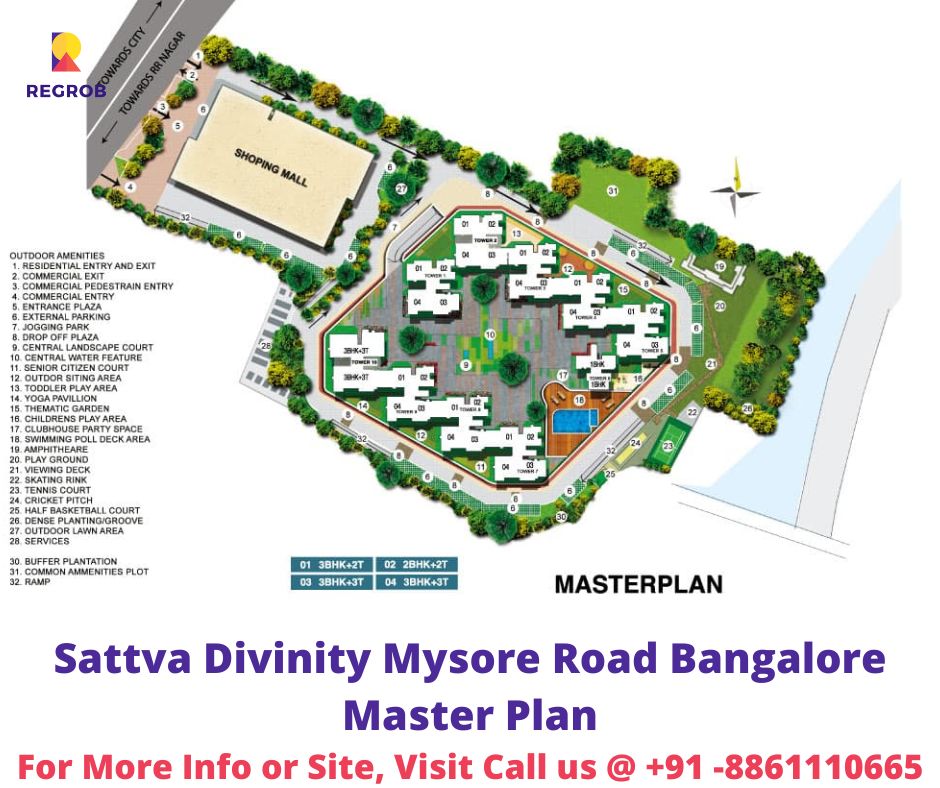 Sattva Divinity Master Plan