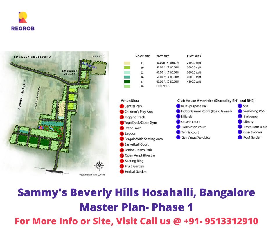 Sammys Beverly Hills Phase 1 Master Plan